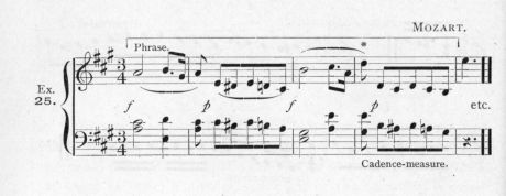 Example 25.  Fragment of Mozart.